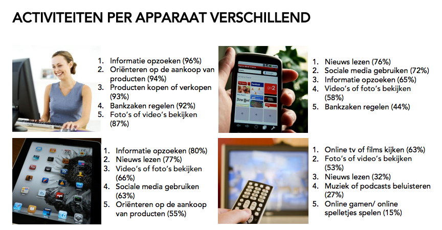 online gedrag trends mobiel internet